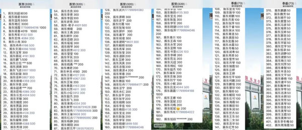 Z6尊龙凯时员工在微信群发起爱心接力 Z6尊龙凯时员工在微信群发起爱心接力