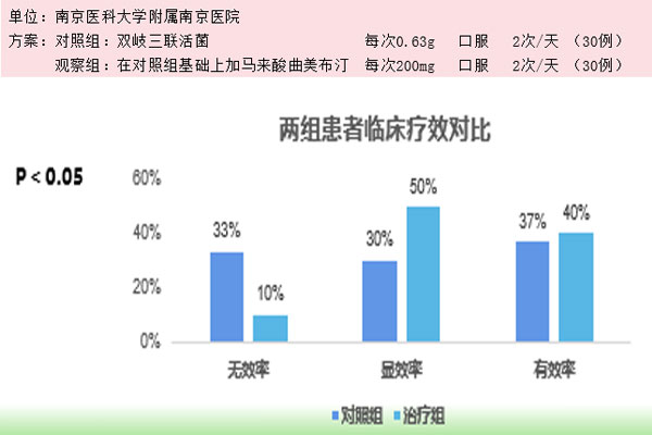 马来酸曲美布汀,肠易激惹综合征 马来酸曲美布汀,肠易激惹综合征