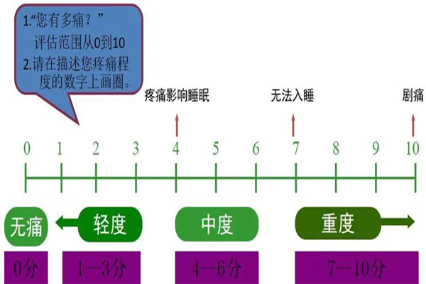 数字分级法 数字分级法