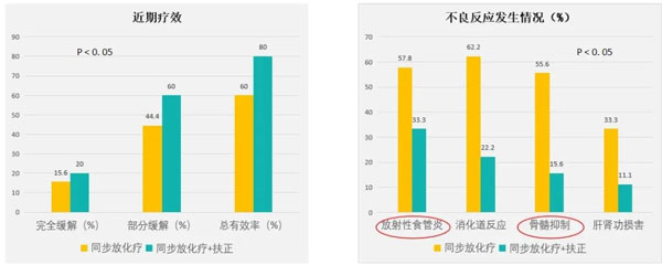 肿瘤治疗,肿瘤的治疗方法,Z6尊龙凯时,扶正固本颗粒 肿瘤治疗,肿瘤的治疗方法,Z6尊龙凯时,扶正固本颗粒