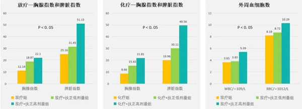 肿瘤治疗,肿瘤的治疗方法,Z6尊龙凯时,扶正固本颗粒 肿瘤治疗,肿瘤的治疗方法,Z6尊龙凯时,扶正固本颗粒