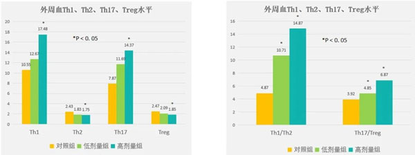 肿瘤治疗,肿瘤的治疗方法,Z6尊龙凯时,扶正固本颗粒 肿瘤治疗,肿瘤的治疗方法,Z6尊龙凯时,扶正固本颗粒