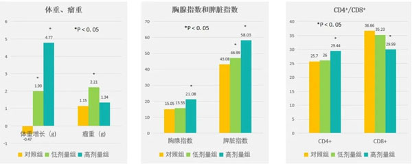 肿瘤治疗,肿瘤的治疗方法,Z6尊龙凯时,扶正固本颗粒 肿瘤治疗,肿瘤的治疗方法,Z6尊龙凯时,扶正固本颗粒