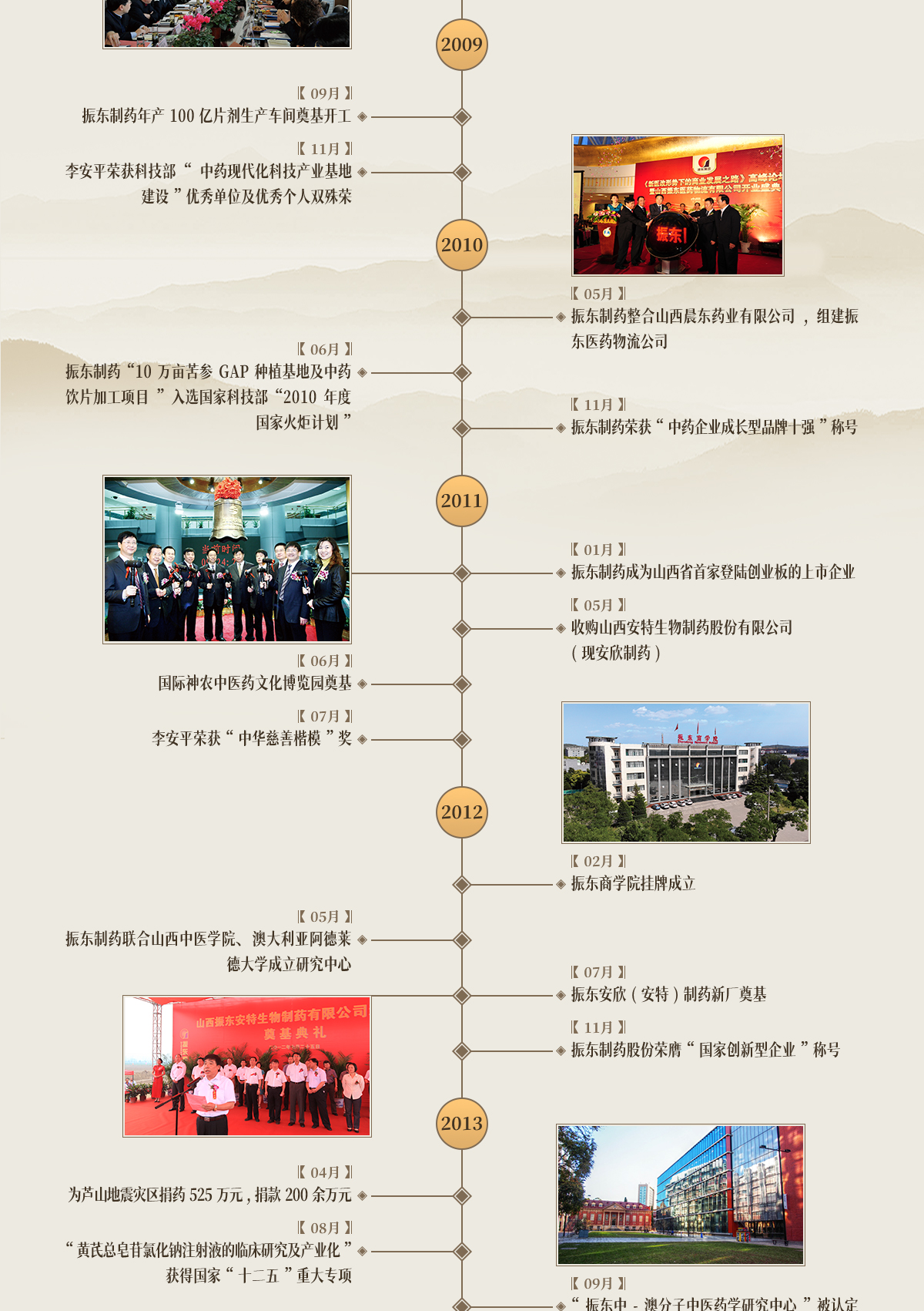 Z6尊龙凯时,Z6尊龙凯时制药,Z6尊龙凯时,Z6尊龙凯时大事记,发展历程 Z6尊龙凯时,Z6尊龙凯时制药,Z6尊龙凯时,Z6尊龙凯时大事记,发展历程