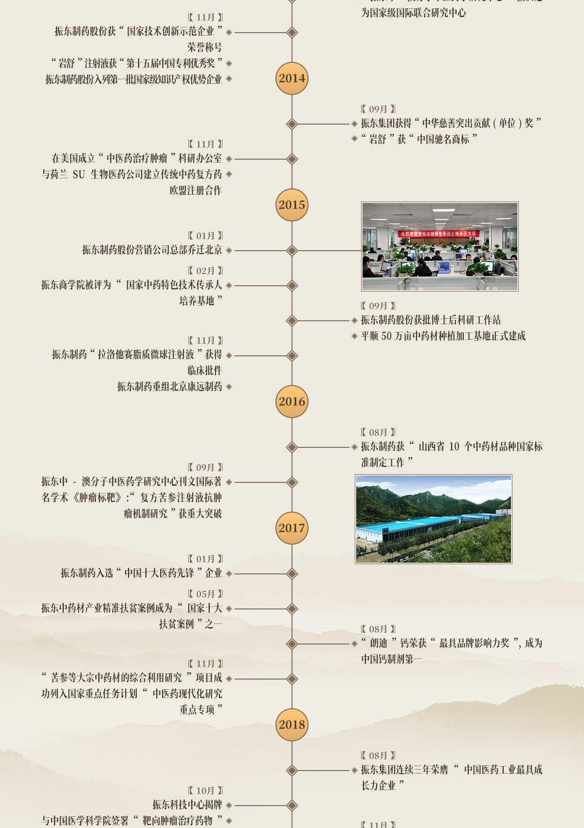 Z6尊龙凯时,Z6尊龙凯时制药,Z6尊龙凯时,Z6尊龙凯时大事记,发展历程 Z6尊龙凯时,Z6尊龙凯时制药,Z6尊龙凯时,Z6尊龙凯时大事记,发展历程