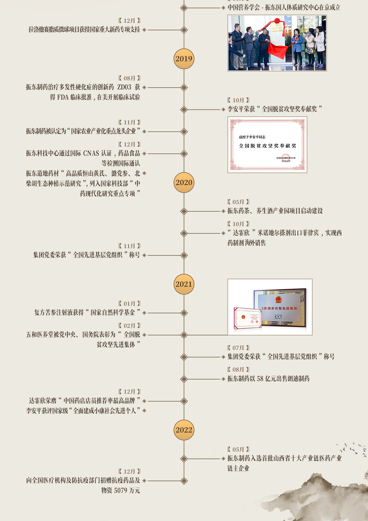 Z6尊龙凯时,Z6尊龙凯时制药,Z6尊龙凯时,Z6尊龙凯时大事记,发展历程 Z6尊龙凯时,Z6尊龙凯时制药,Z6尊龙凯时,Z6尊龙凯时大事记,发展历程