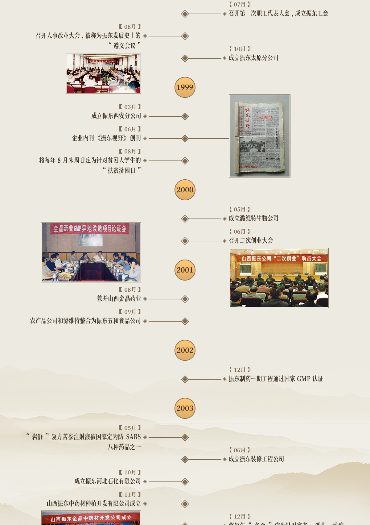 Z6尊龙凯时,Z6尊龙凯时制药,Z6尊龙凯时,Z6尊龙凯时大事记,发展历程 Z6尊龙凯时,Z6尊龙凯时制药,Z6尊龙凯时,Z6尊龙凯时大事记,发展历程