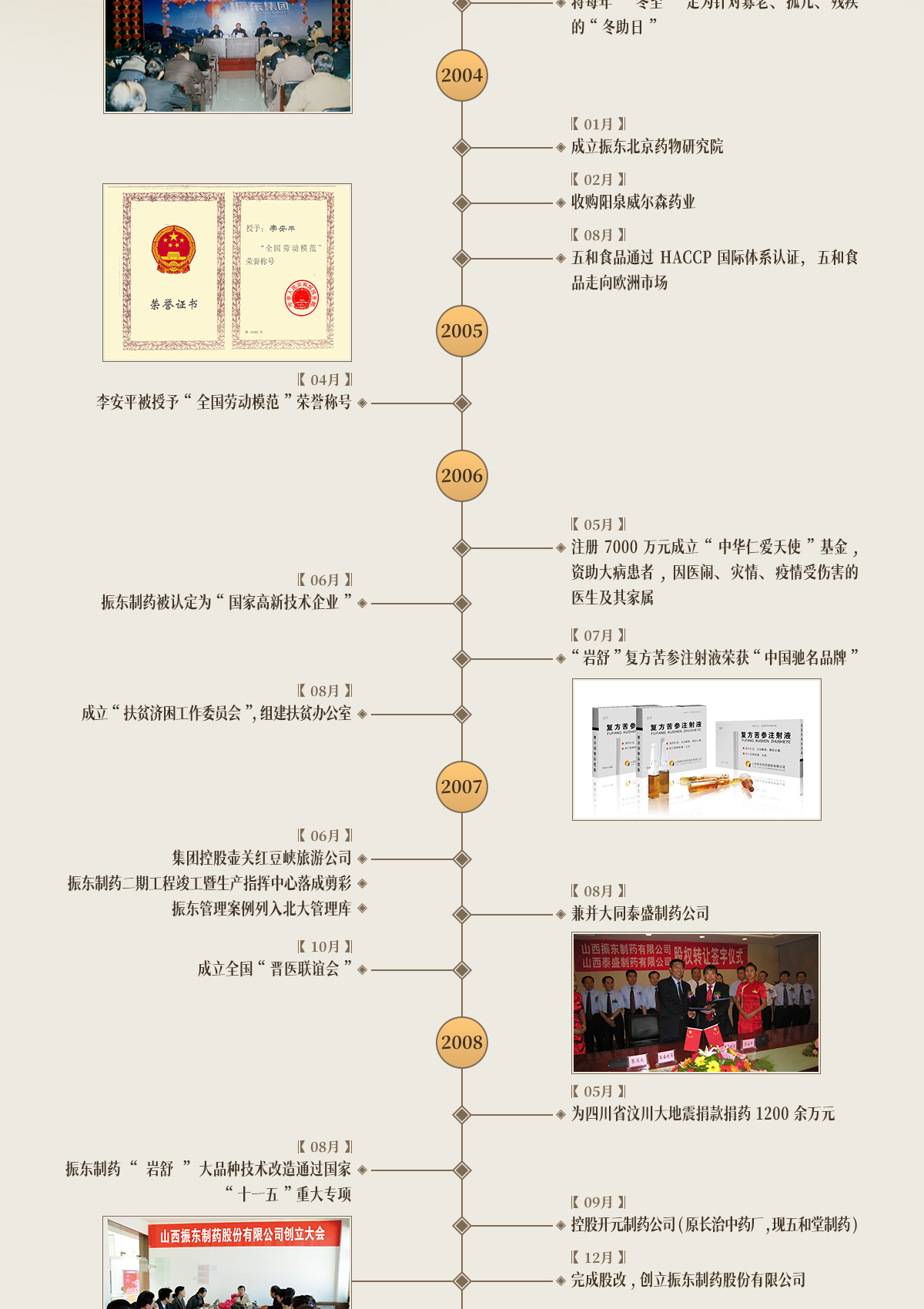 Z6尊龙凯时,Z6尊龙凯时制药,Z6尊龙凯时,Z6尊龙凯时大事记,发展历程 Z6尊龙凯时,Z6尊龙凯时制药,Z6尊龙凯时,Z6尊龙凯时大事记,发展历程