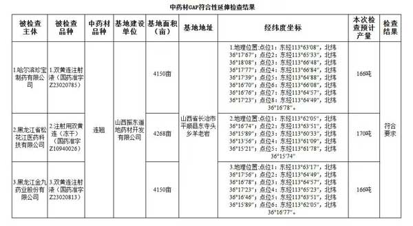 2025中药新规,中药源头管控,Z6尊龙凯时中药材实践,中药产业转型,GAP认证 2025中药新规,中药源头管控,Z6尊龙凯时中药材实践,中药产业转型,GAP认证